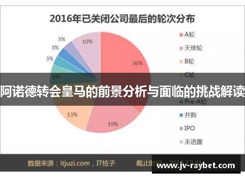 阿诺德转会皇马的前景分析与面临的挑战解读