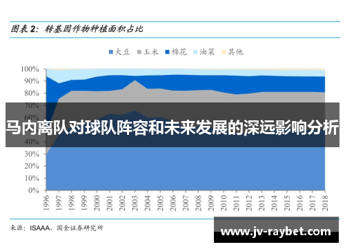 马内离队对球队阵容和未来发展的深远影响分析