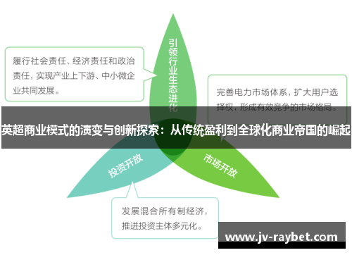 英超商业模式的演变与创新探索：从传统盈利到全球化商业帝国的崛起