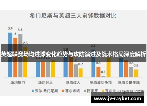 英超联赛场均进球变化趋势与攻防演进及战术格局深度解析 英超联赛场均进球变化趋势与攻防演进及战术格局深度解析