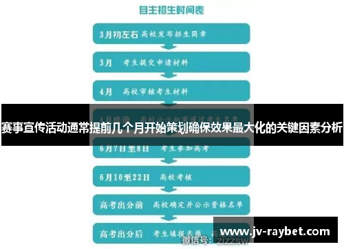 赛事宣传活动通常提前几个月开始策划确保效果最大化的关键因素分析