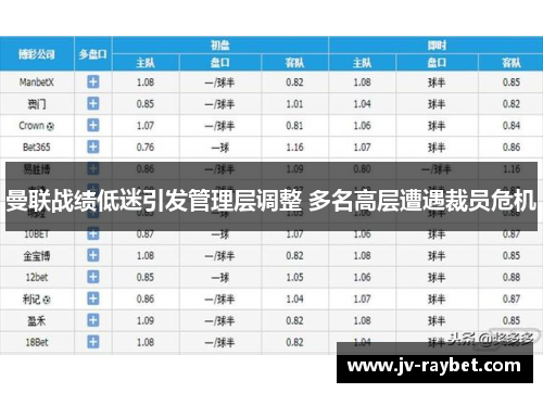 曼联战绩低迷引发管理层调整 多名高层遭遇裁员危机