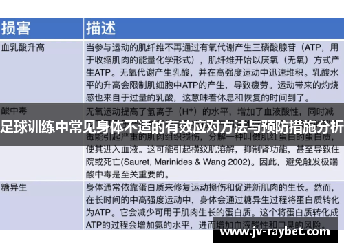 足球训练中常见身体不适的有效应对方法与预防措施分析