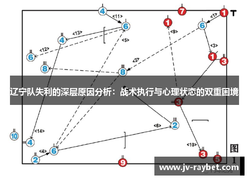 辽宁队失利的深层原因分析：战术执行与心理状态的双重困境