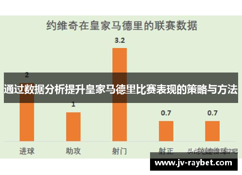 通过数据分析提升皇家马德里比赛表现的策略与方法