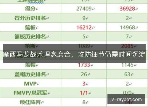摩西马龙战术理念磨合,攻防细节仍需时间沉淀 摩西马龙战术理念磨合,攻防细节仍需时间沉淀